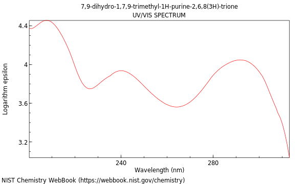 UVVis spectrum