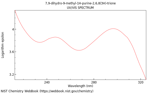 UVVis spectrum