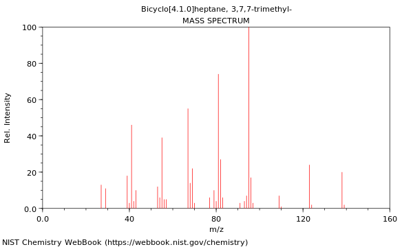 Mass spectrum