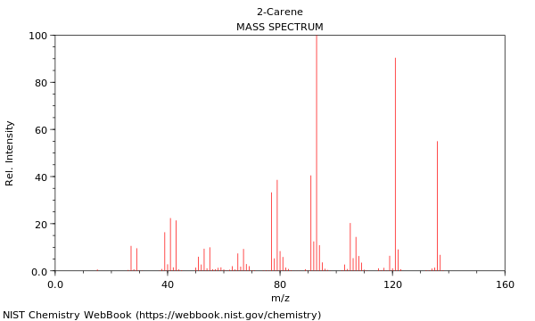 Mass spectrum