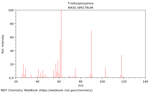 Mass spectrum