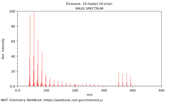 Mass spectrum