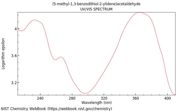 UVVis spectrum