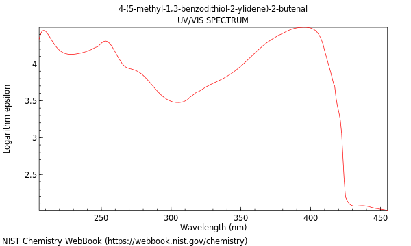 UVVis spectrum