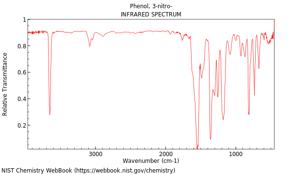 IR spectrum