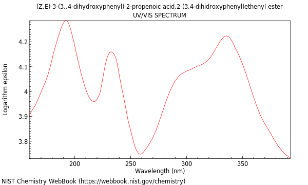 UVVis spectrum