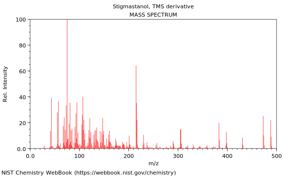 Mass spectrum