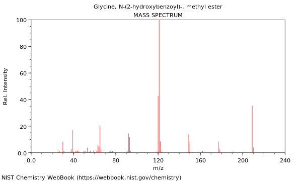 Mass spectrum