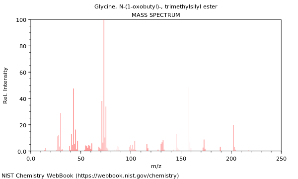 Mass spectrum