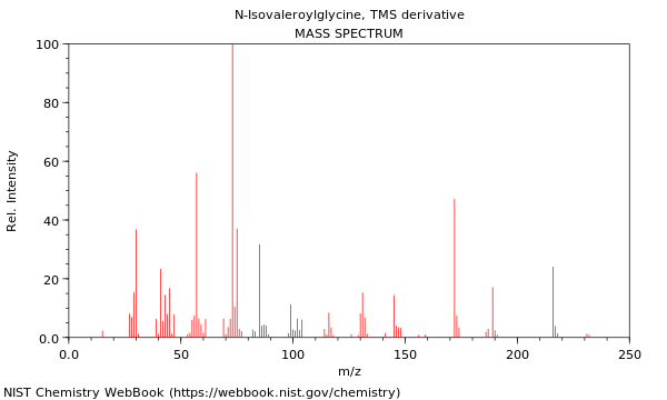 Mass spectrum