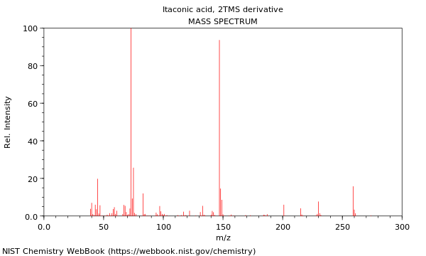 Mass spectrum