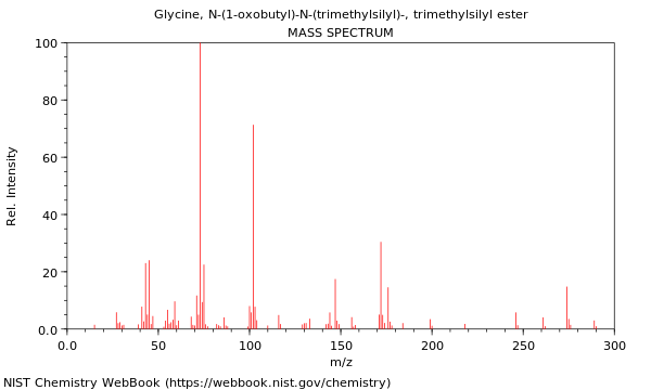 Mass spectrum