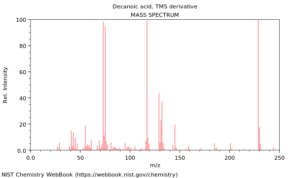 Mass spectrum