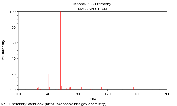 Mass spectrum