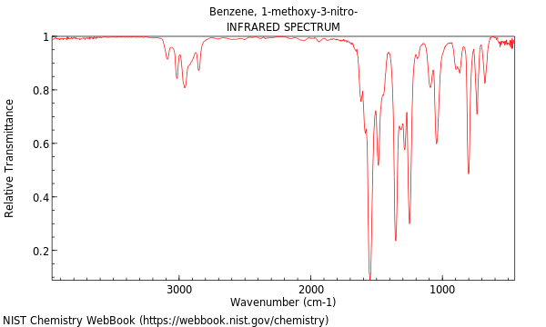 IR spectrum