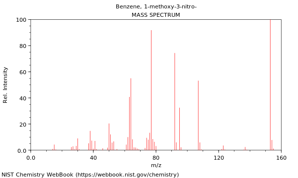 Mass spectrum