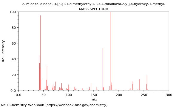 Mass spectrum