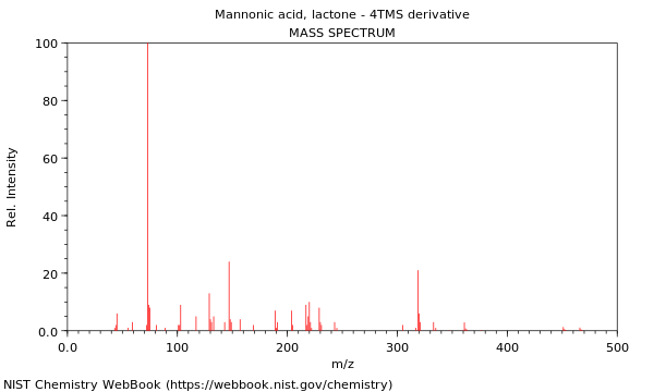 Mass spectrum