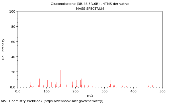 Mass spectrum