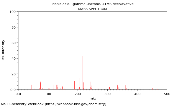 Mass spectrum