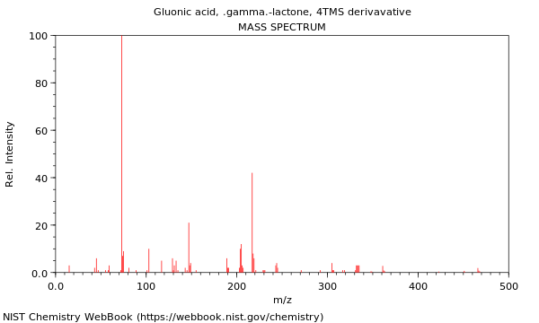 Mass spectrum