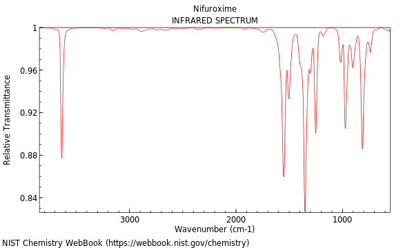 IR spectrum