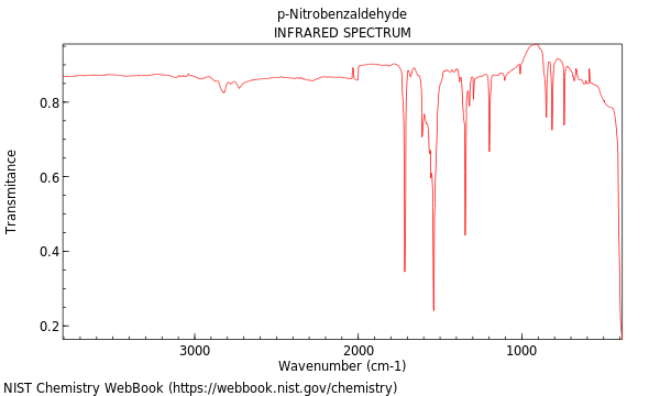 IR spectrum