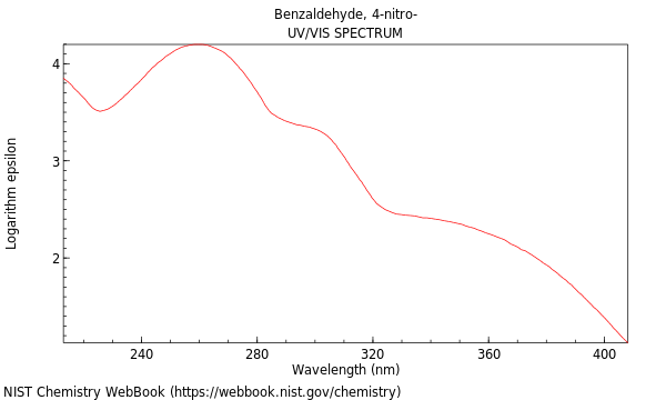 UVVis spectrum