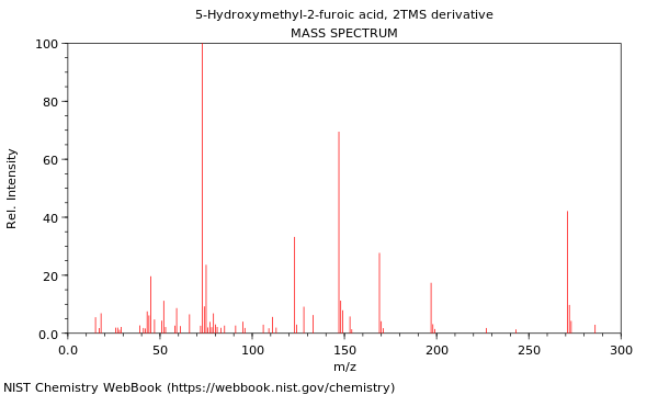 Mass spectrum