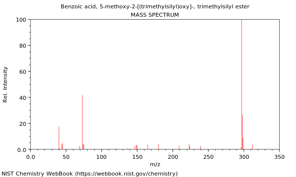 Mass spectrum