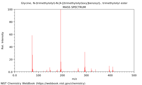 Mass spectrum