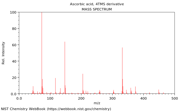 Mass spectrum