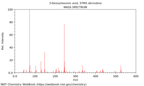 Mass spectrum