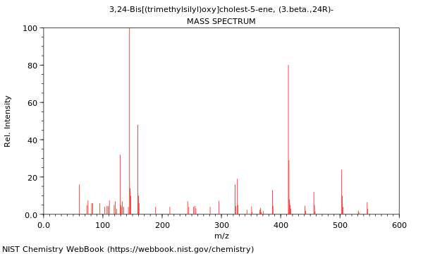 Mass spectrum