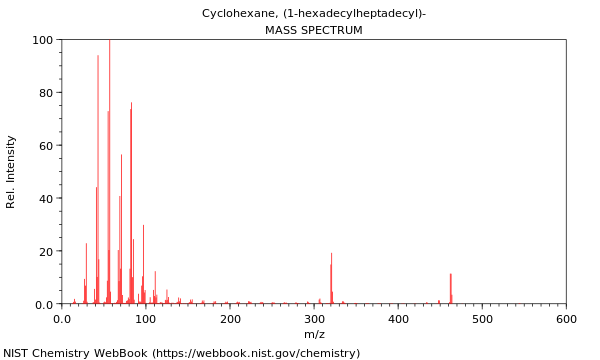 Mass spectrum