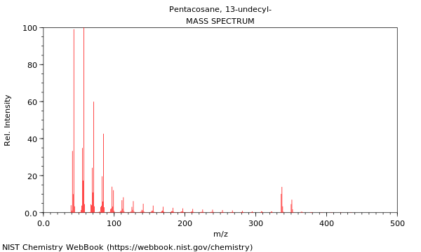 Mass spectrum