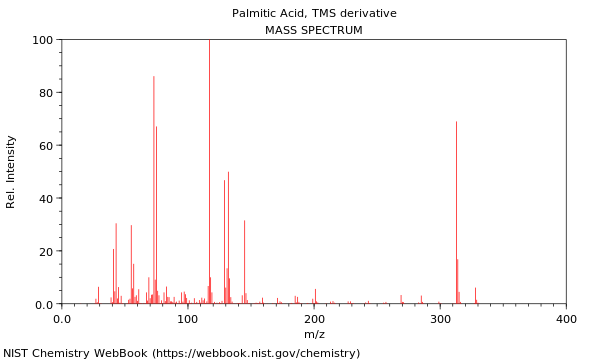 Mass spectrum