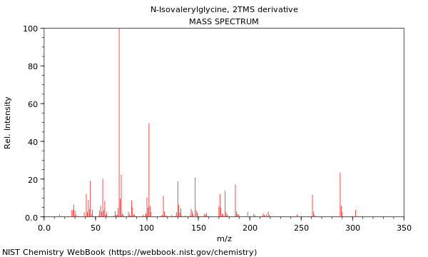 Mass spectrum