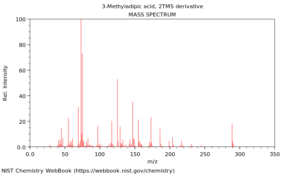 Mass spectrum