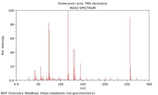 Mass spectrum