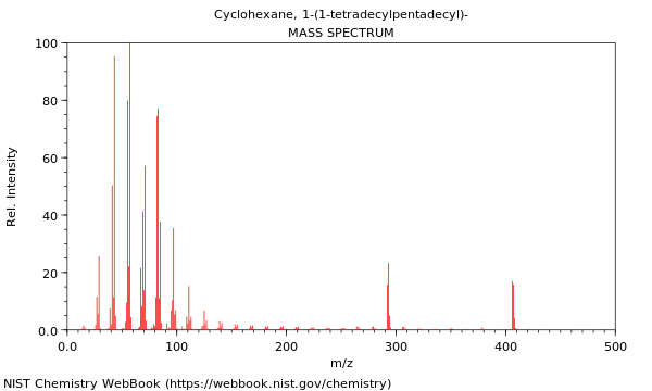 Mass spectrum