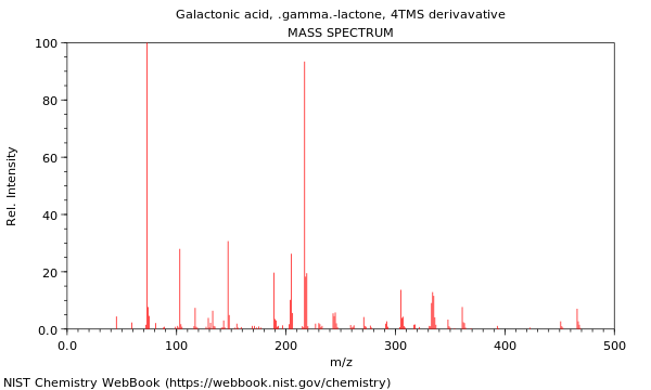 Mass spectrum