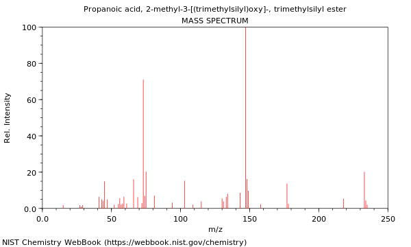 Mass spectrum