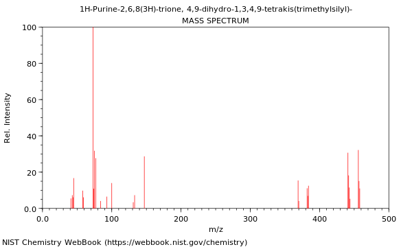 Mass spectrum