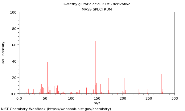 Mass spectrum