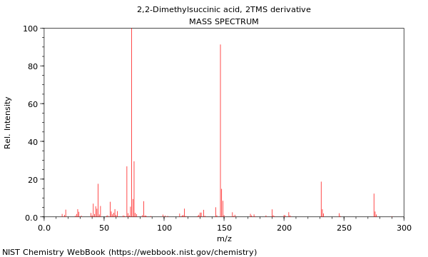 Mass spectrum