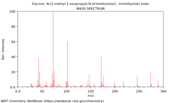 Mass spectrum