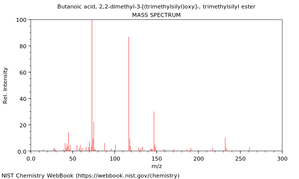 Mass spectrum