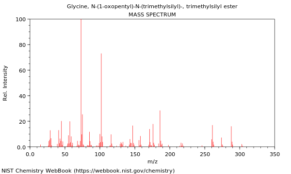 Mass spectrum