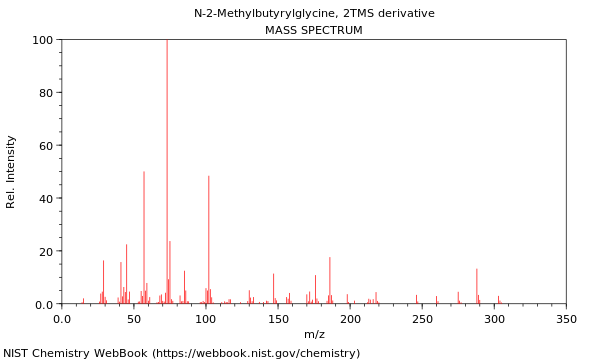 Mass spectrum